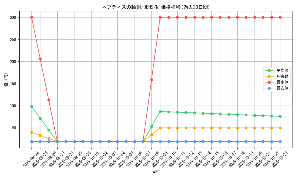 card_4388_series_10012_rarity_1_graph