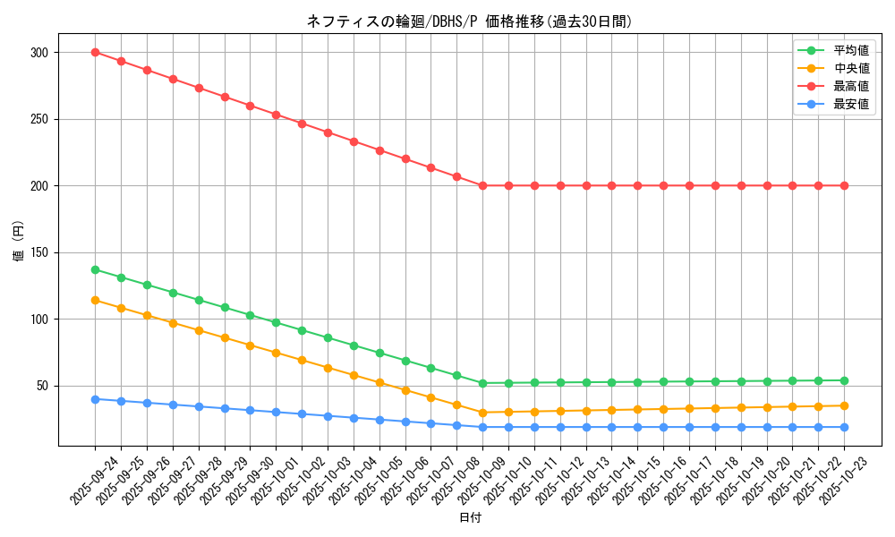 card_4388_series_10012_rarity_2_graph