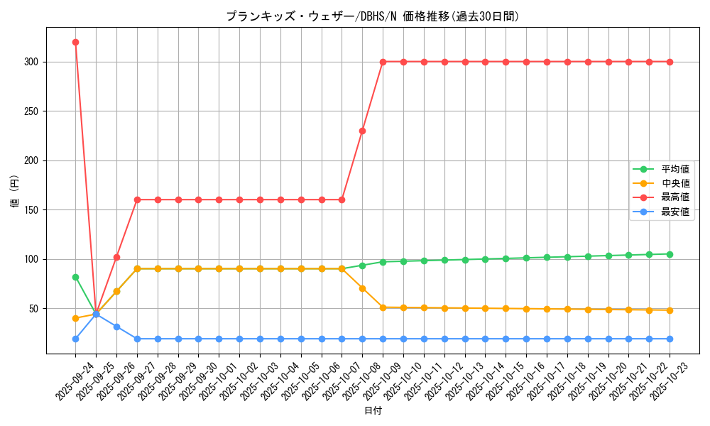 card_4389_series_10012_rarity_1_graph