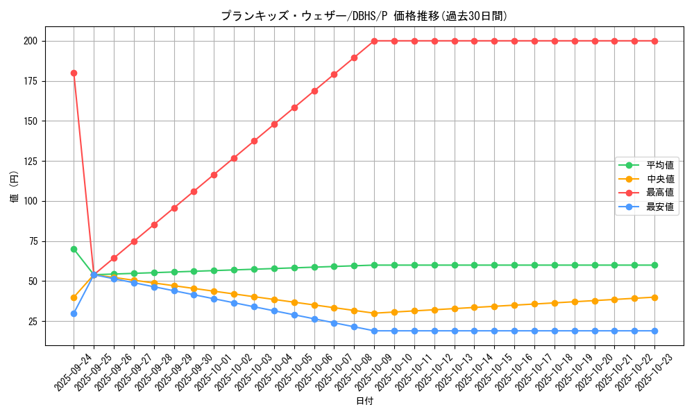 card_4389_series_10012_rarity_2_graph