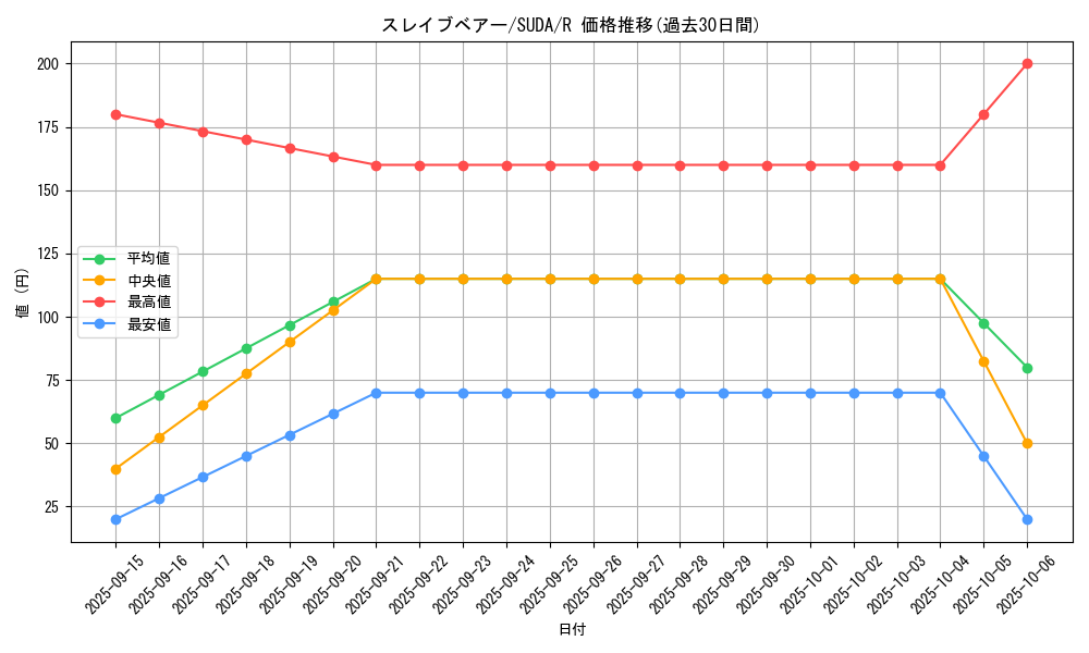 card_438_series_757_rarity_62_graph