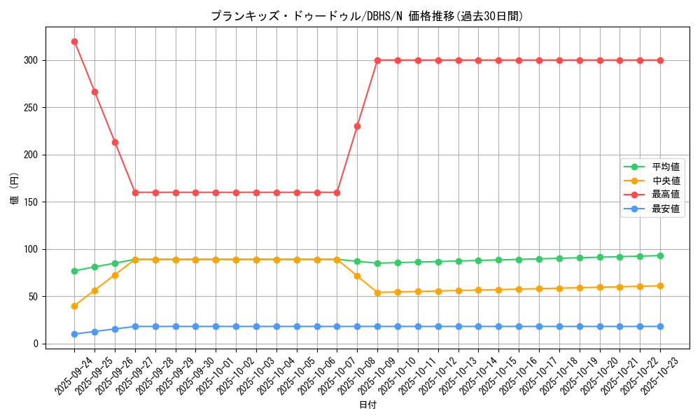 card_4390_series_10012_rarity_1_graph