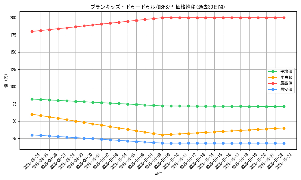 card_4390_series_10012_rarity_2_graph