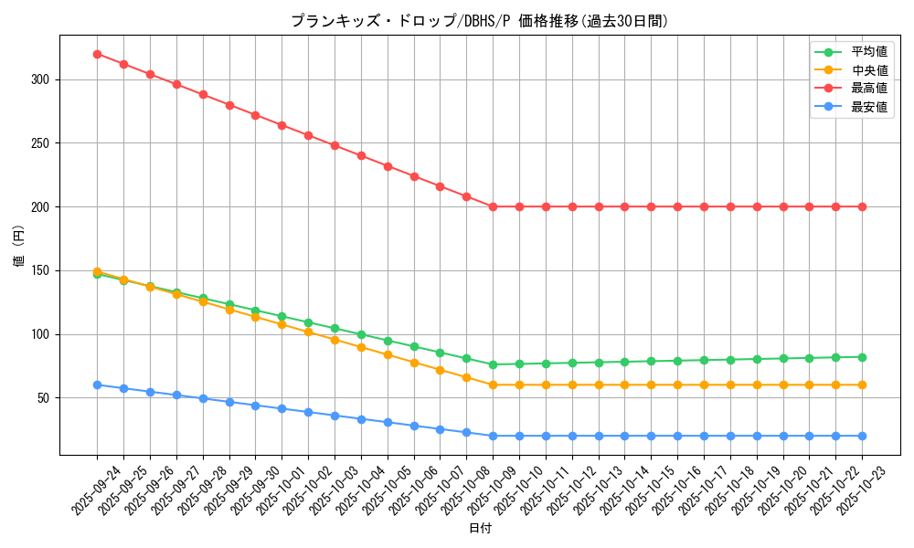 card_4391_series_10012_rarity_2_graph