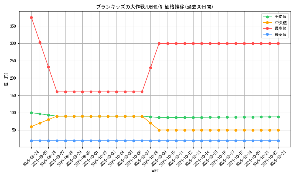card_4392_series_10012_rarity_1_graph