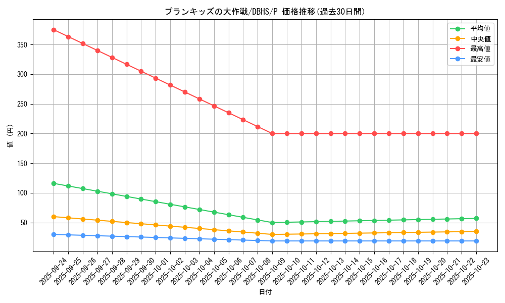 card_4392_series_10012_rarity_2_graph