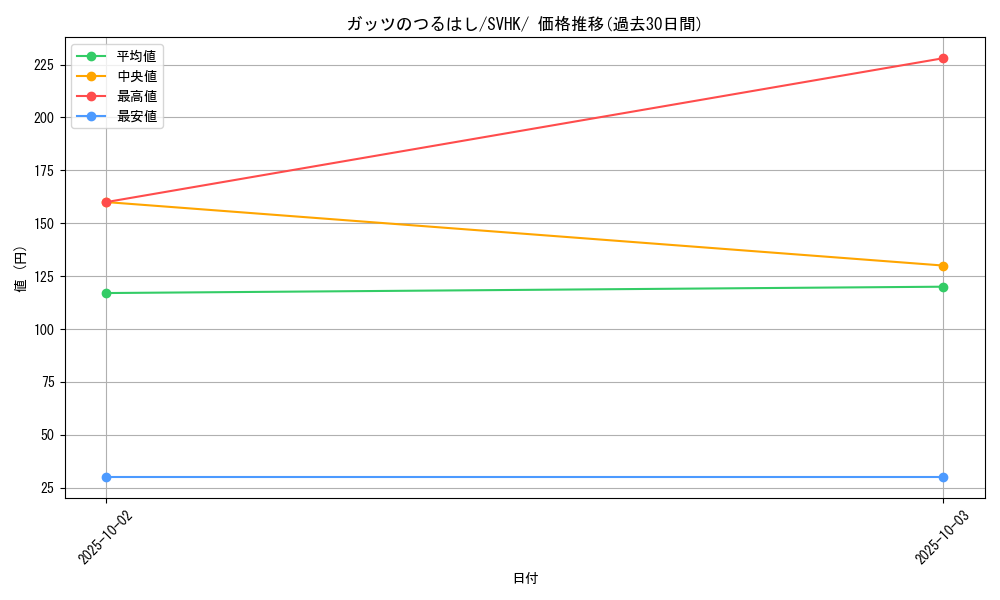 card_43932_series_61407_rarity_95225_graph