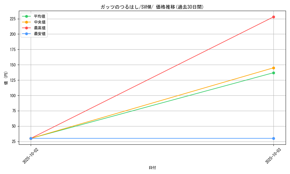 card_43932_series_61408_rarity_95225_graph