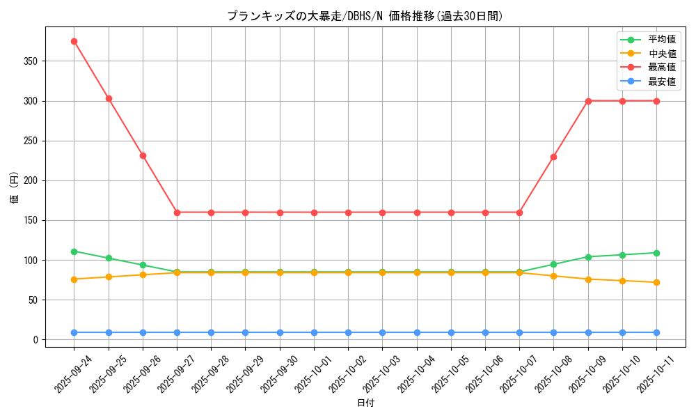 card_4393_series_10012_rarity_1_graph