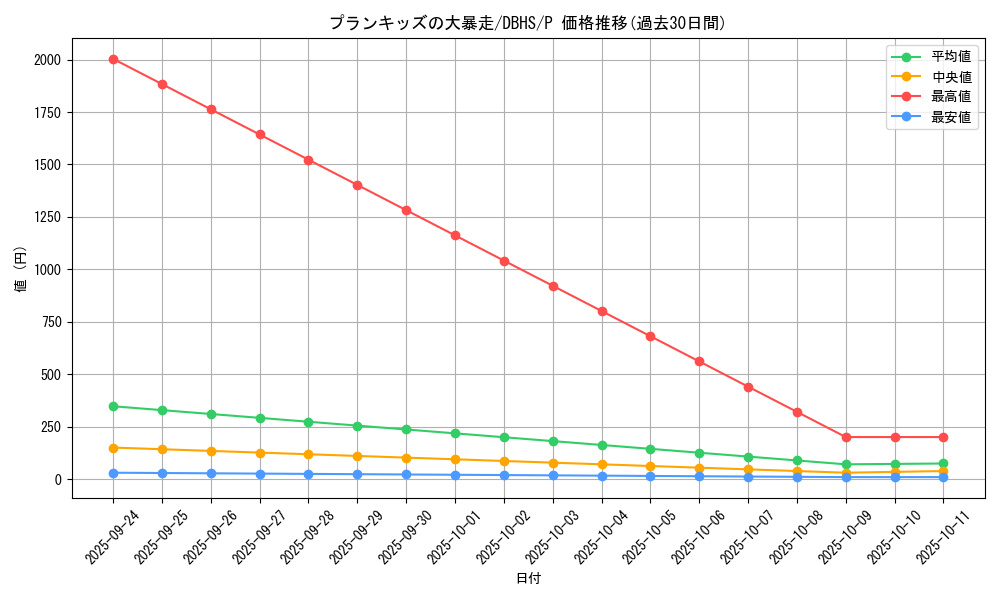 card_4393_series_10012_rarity_2_graph