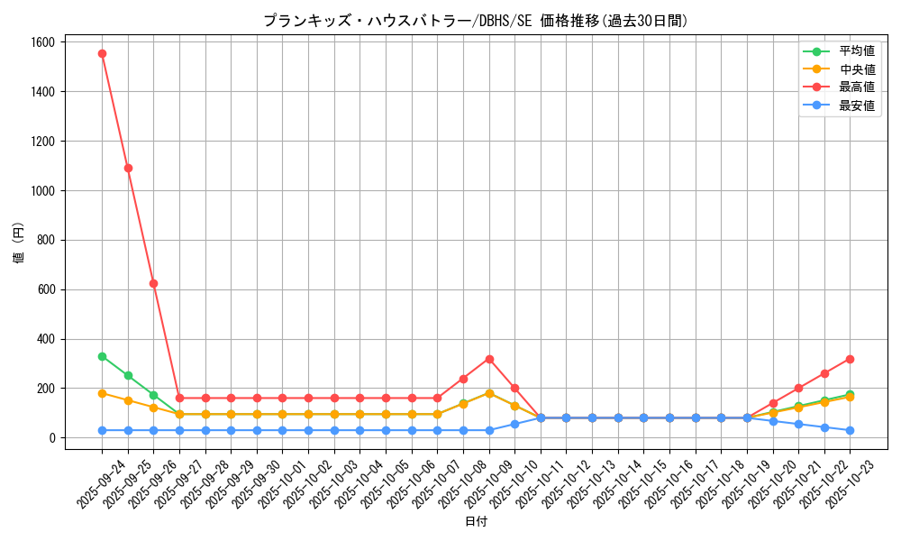 card_4395_series_10012_rarity_5_graph