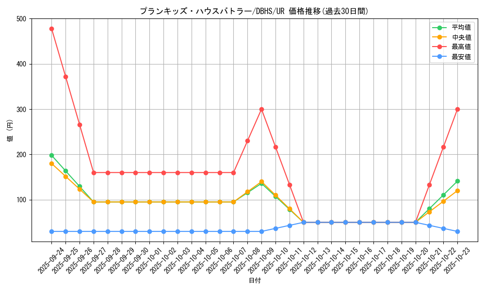 card_4395_series_10012_rarity_7_graph