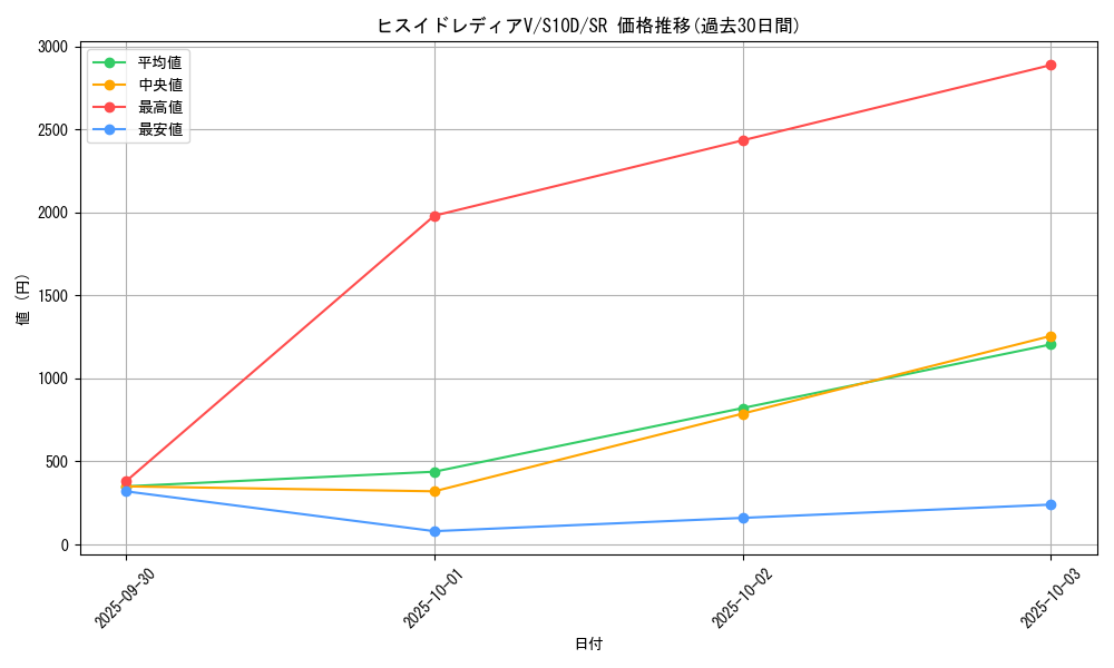 card_43971_series_61361_rarity_71891_graph