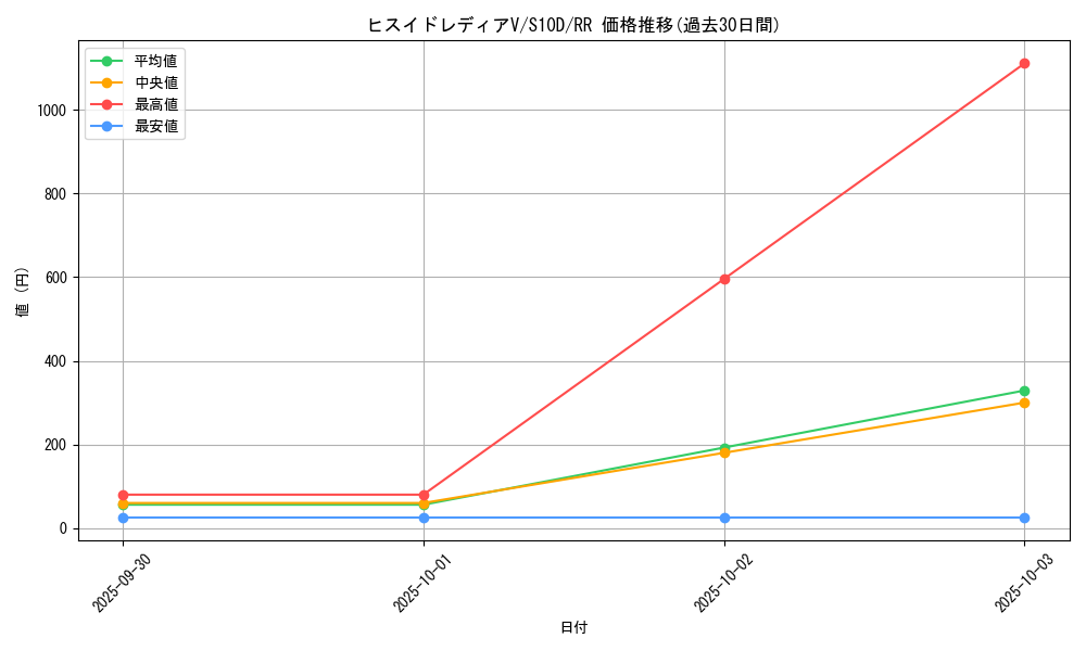 card_43971_series_61361_rarity_73311_graph