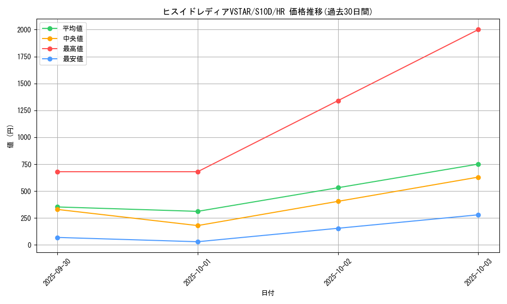 card_43972_series_61361_rarity_77945_graph