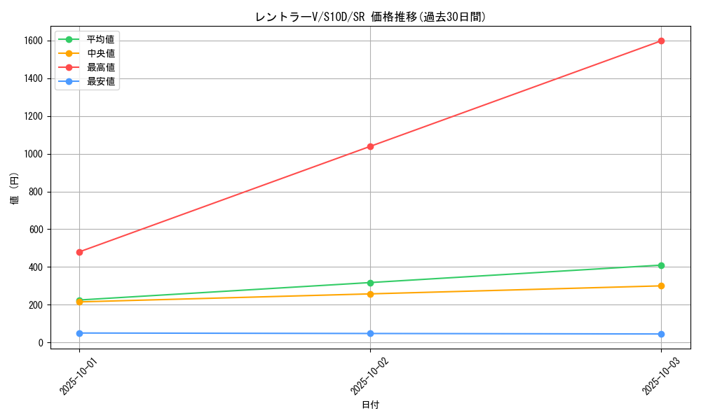 card_43985_series_61361_rarity_71891_graph