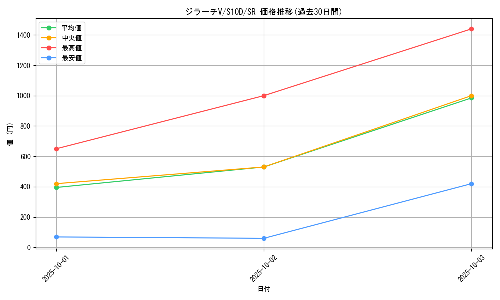 card_43989_series_61361_rarity_71891_graph