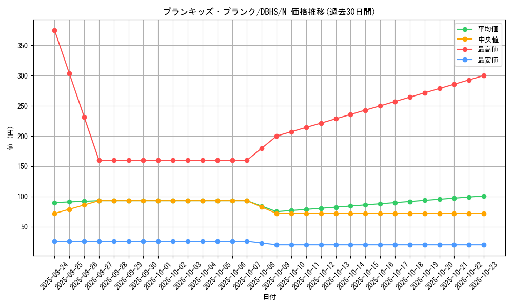card_4398_series_10012_rarity_1_graph