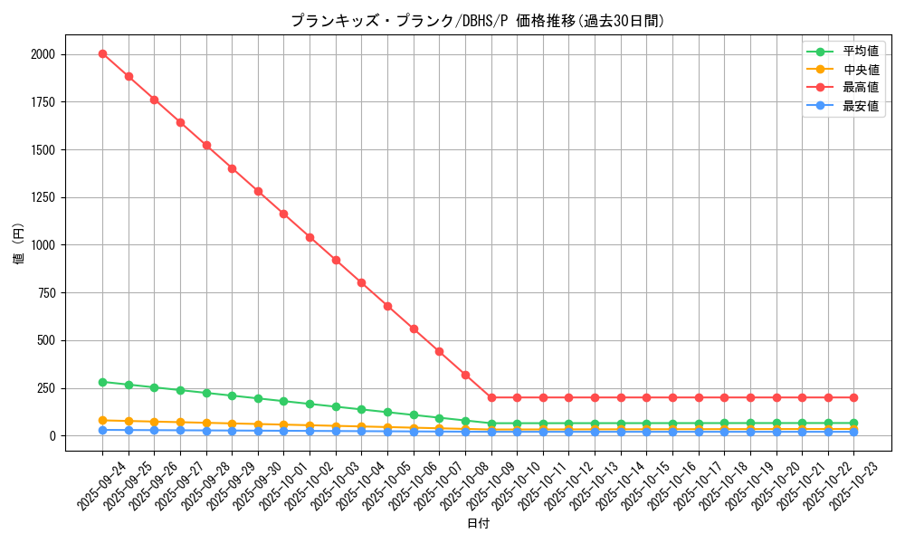 card_4398_series_10012_rarity_2_graph
