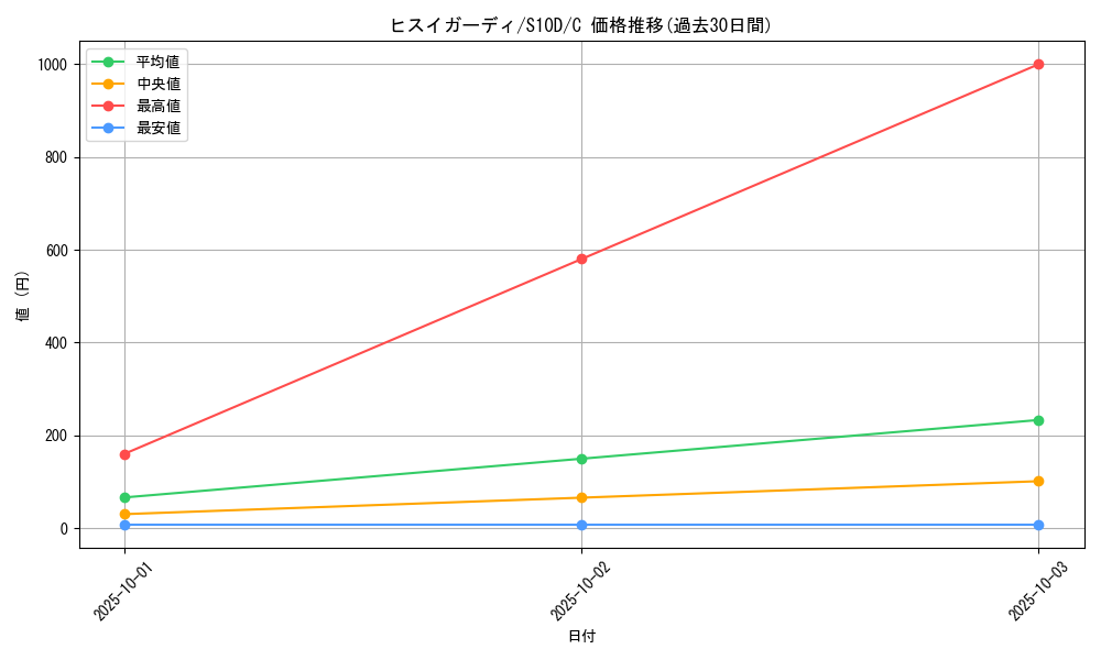 card_43993_series_61361_rarity_65214_graph