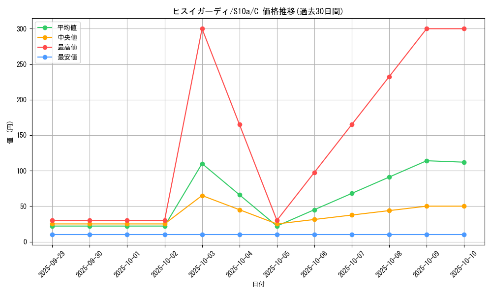 card_43993_series_61363_rarity_65214_graph