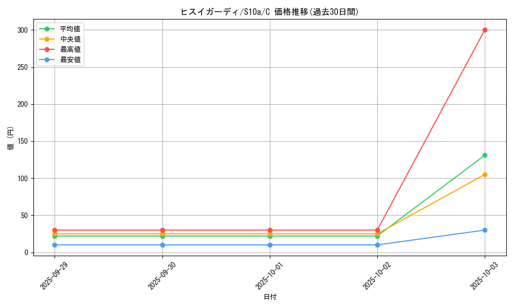 card_43993_series_61363_rarity_65214_graph