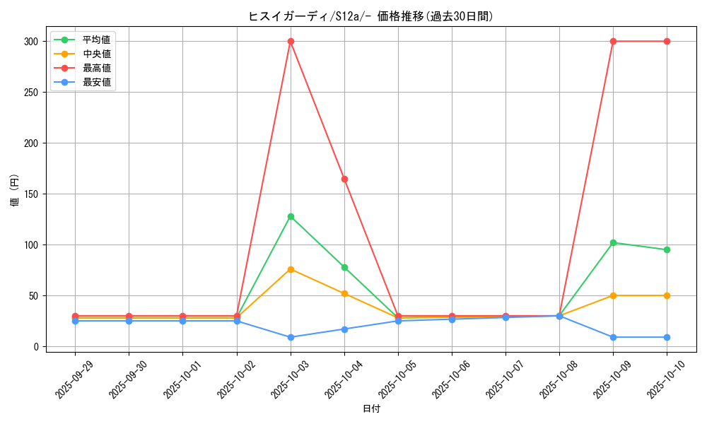 card_43993_series_61372_rarity_95225_graph