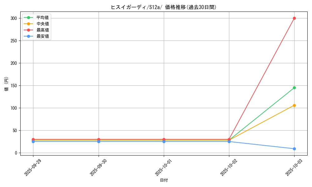 card_43993_series_61372_rarity_95225_graph