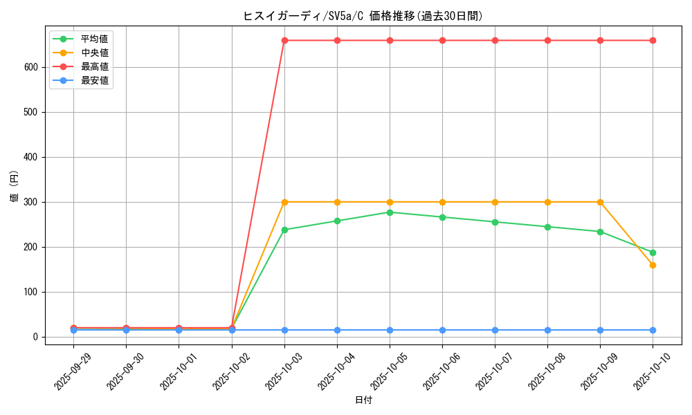 card_43993_series_61411_rarity_65214_graph