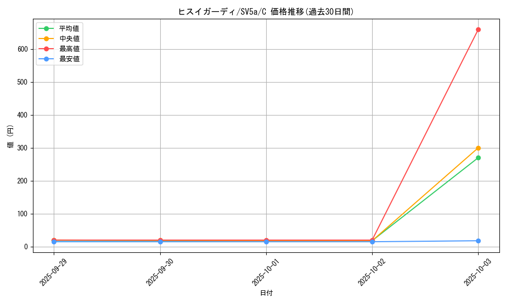 card_43993_series_61411_rarity_65214_graph