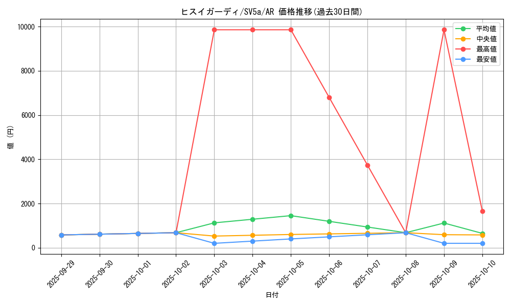 card_43993_series_61411_rarity_86461_graph