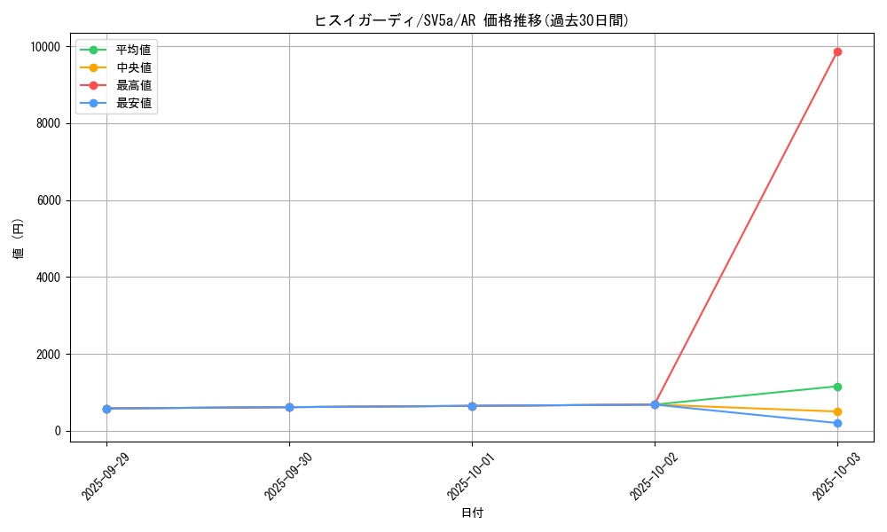 card_43993_series_61411_rarity_86461_graph