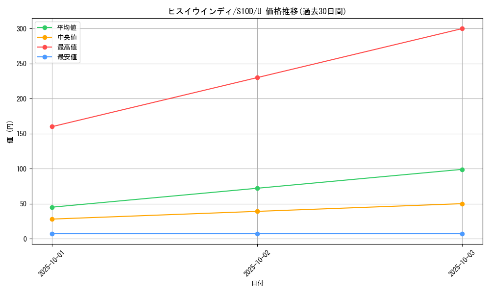 card_43994_series_61361_rarity_65215_graph