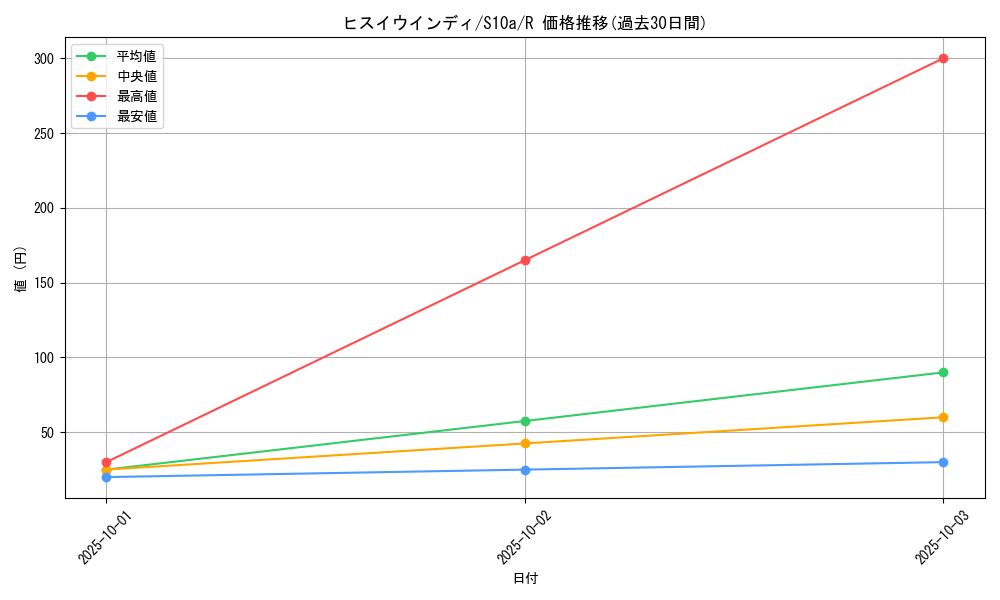 card_43994_series_61363_rarity_65216_graph