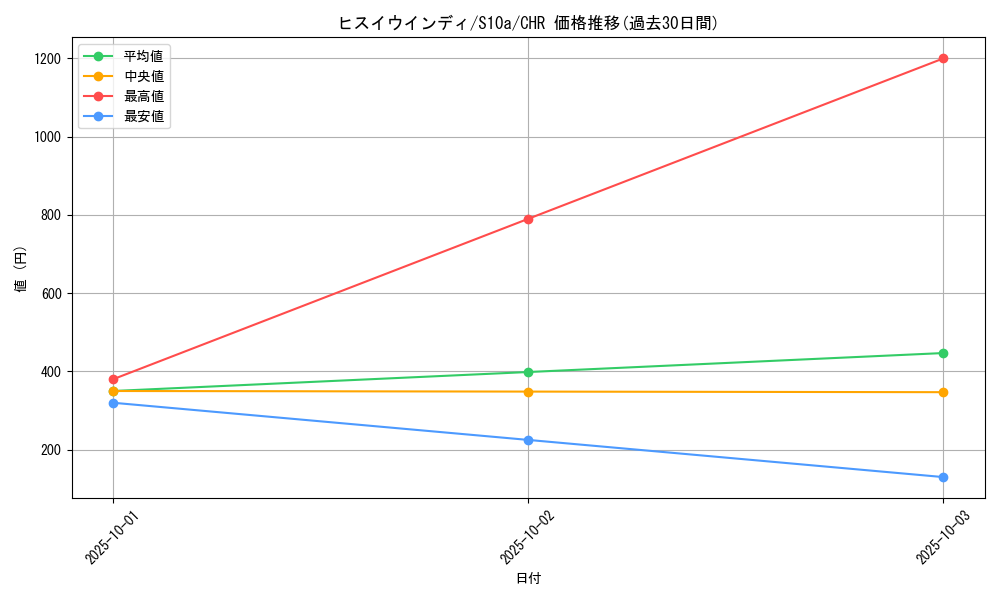 card_43994_series_61363_rarity_81352_graph