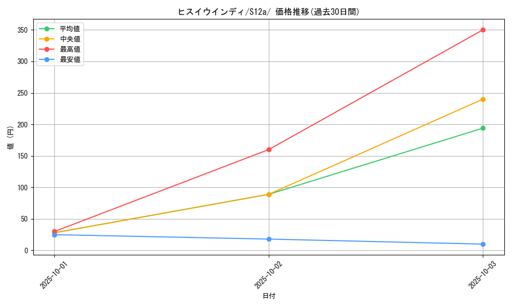 card_43994_series_61372_rarity_95225_graph