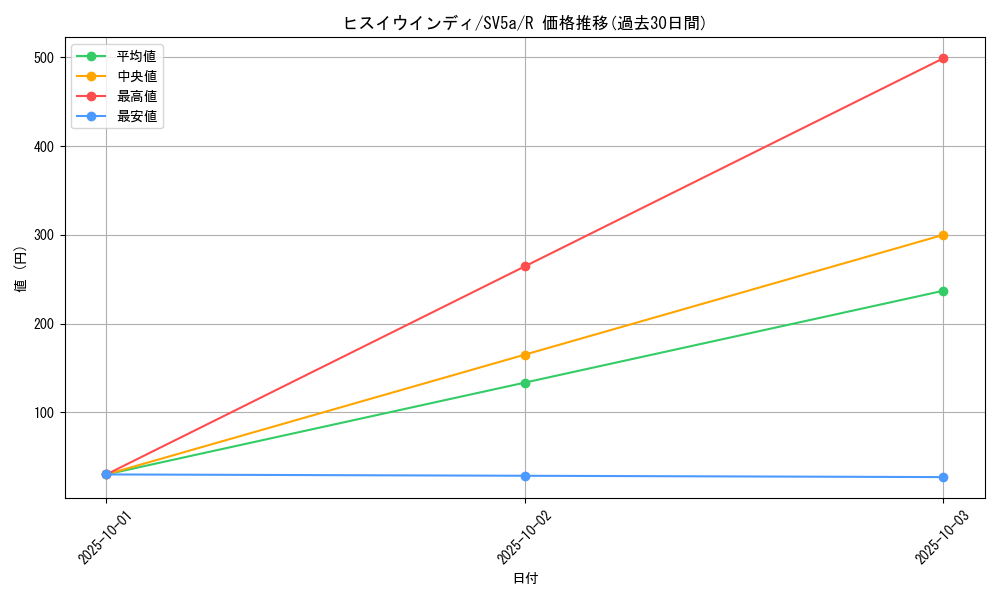 card_43994_series_61411_rarity_65216_graph