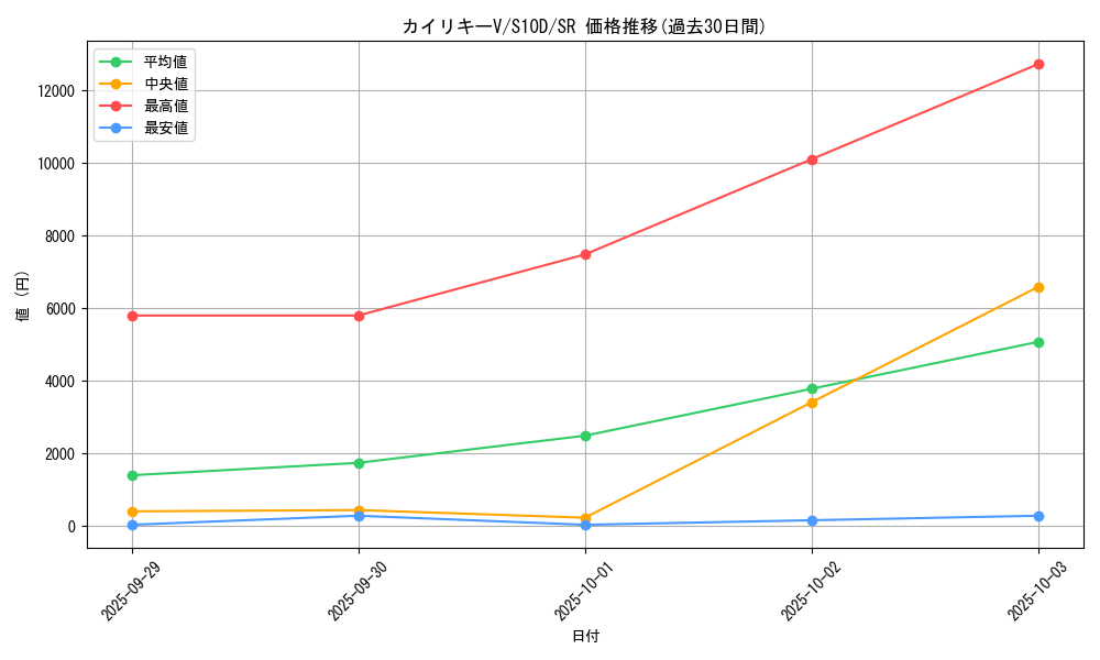 card_43996_series_61361_rarity_71891_graph