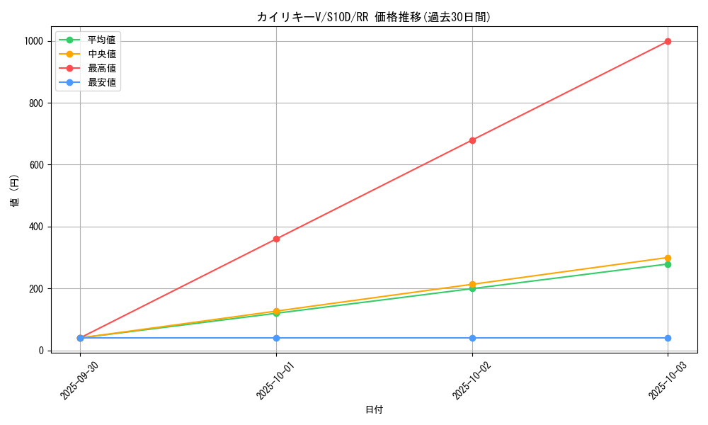 card_43996_series_61361_rarity_73311_graph