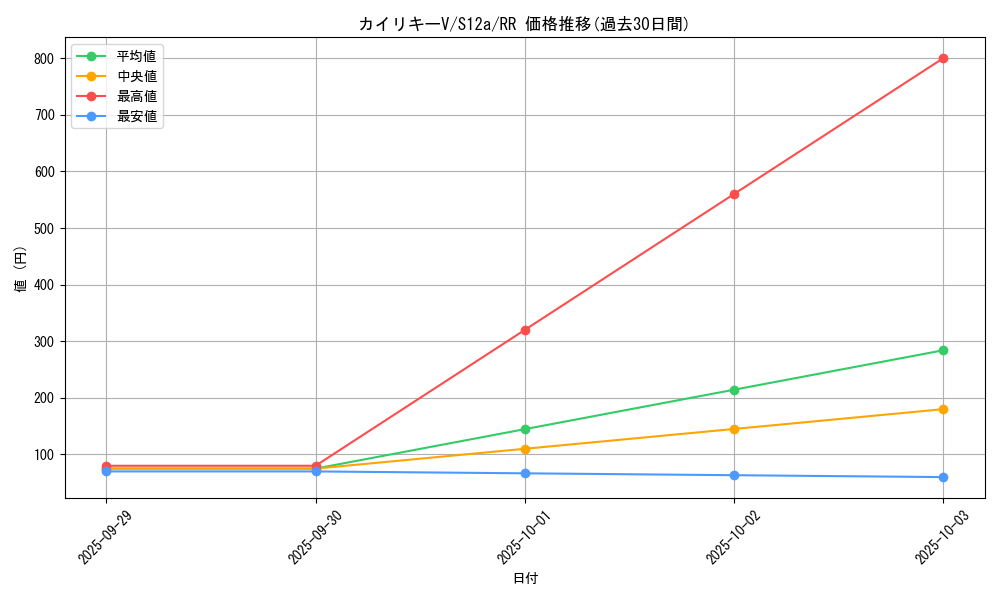 card_43996_series_61372_rarity_73311_graph