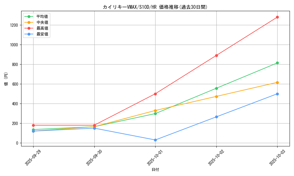 card_43997_series_61361_rarity_77945_graph