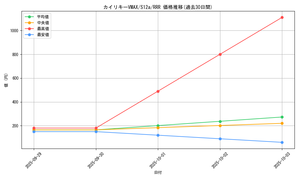 card_43997_series_61372_rarity_81866_graph