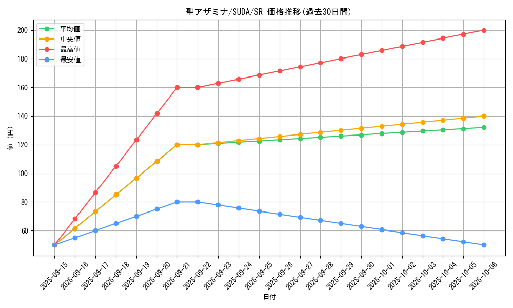 card_439_series_757_rarity_3_graph