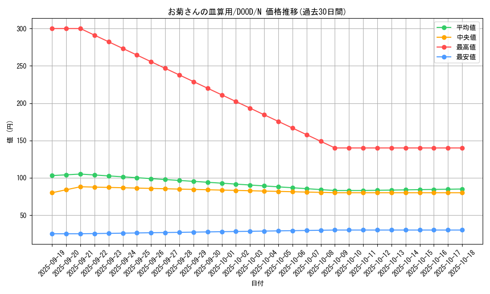 card_43_series_62_rarity_1_graph