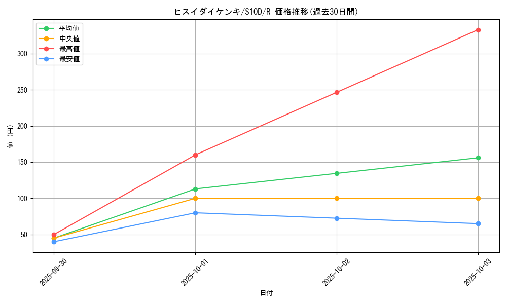 card_44005_series_61361_rarity_65216_graph
