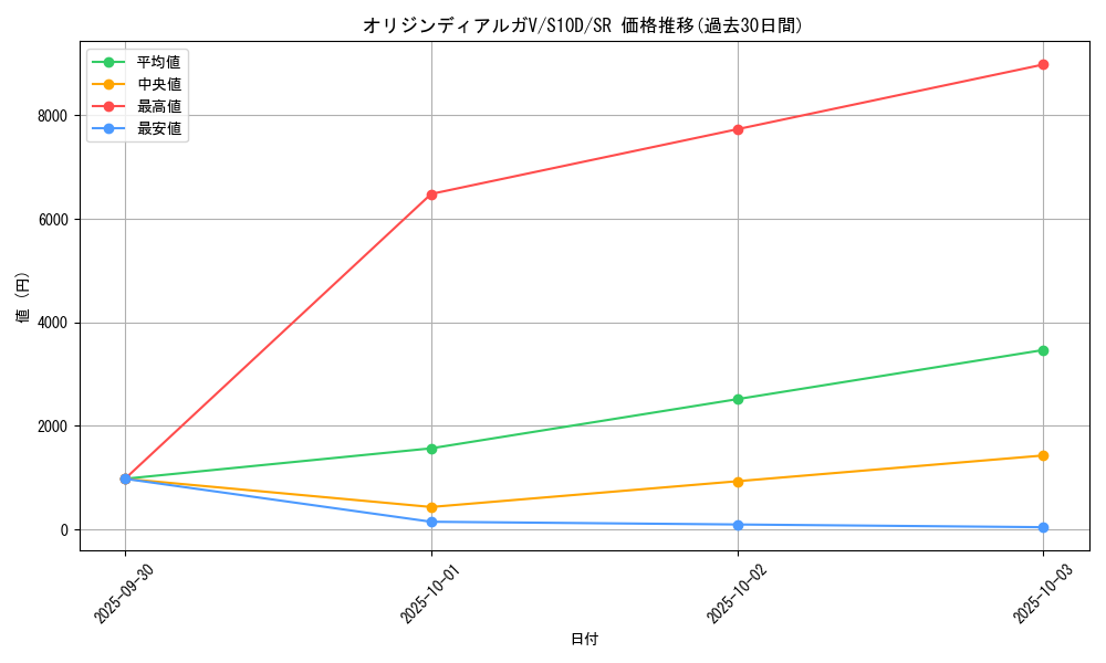 card_44012_series_61361_rarity_71891_graph