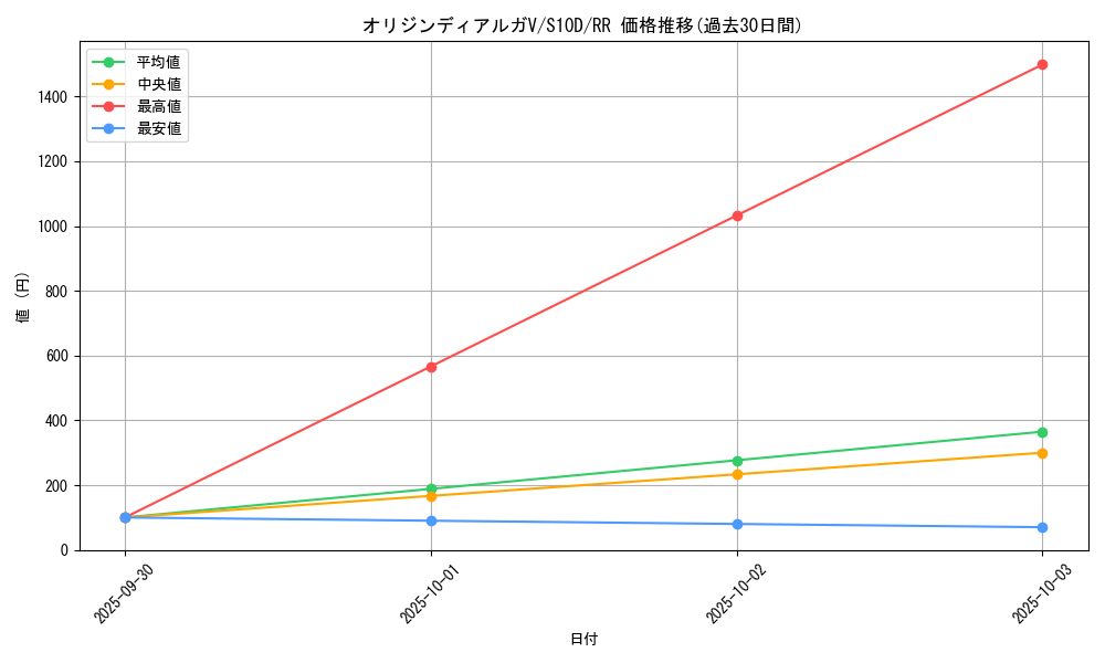 card_44012_series_61361_rarity_73311_graph