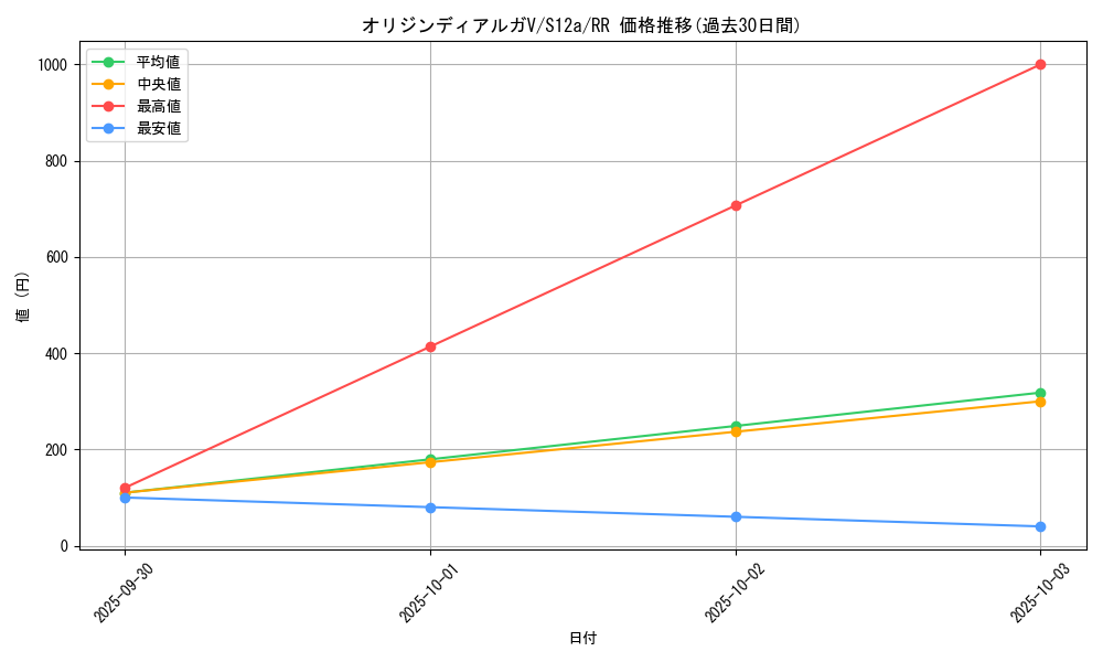 card_44012_series_61372_rarity_73311_graph