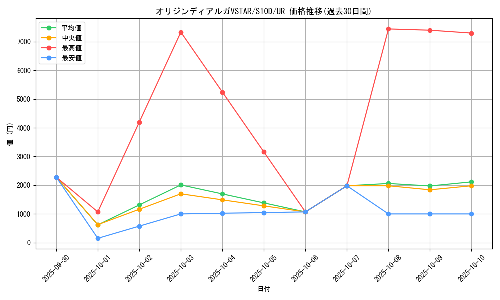 card_44013_series_61361_rarity_71893_graph