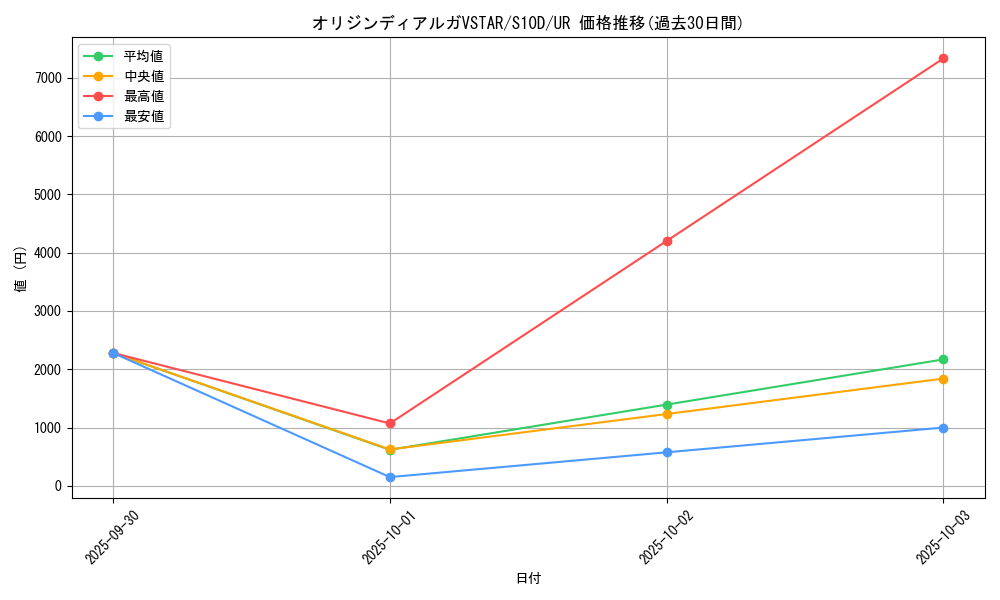 card_44013_series_61361_rarity_71893_graph